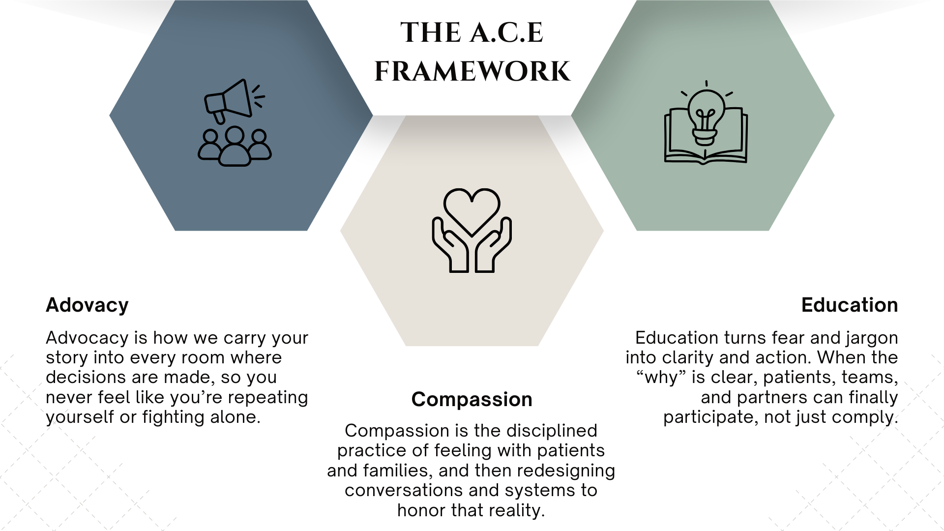 How it works – ACE methodology